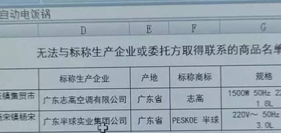 19批小家电抽检不合格 揭阳多个产品上黑榜