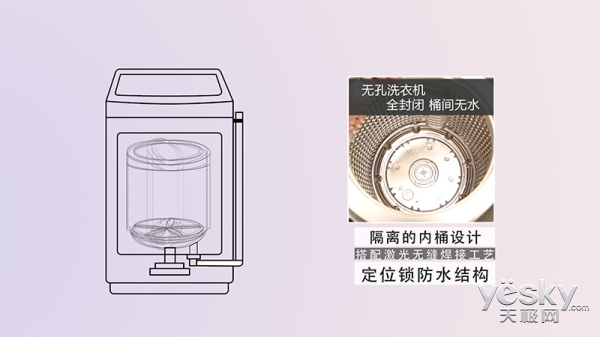 隐藏在间隙的元凶 五款健康洗衣机对比横评