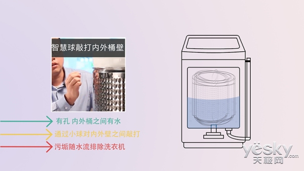 隐藏在间隙的元凶 五款健康洗衣机对比横评