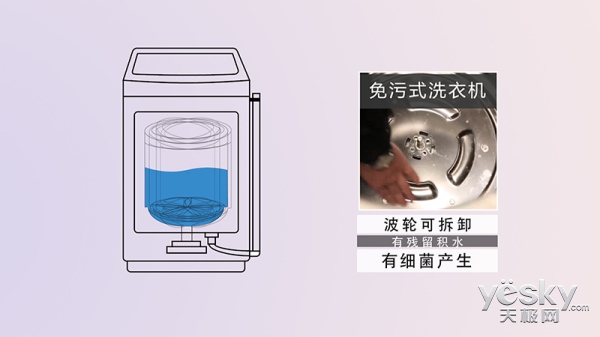 隐藏在间隙的元凶 五款健康洗衣机对比横评