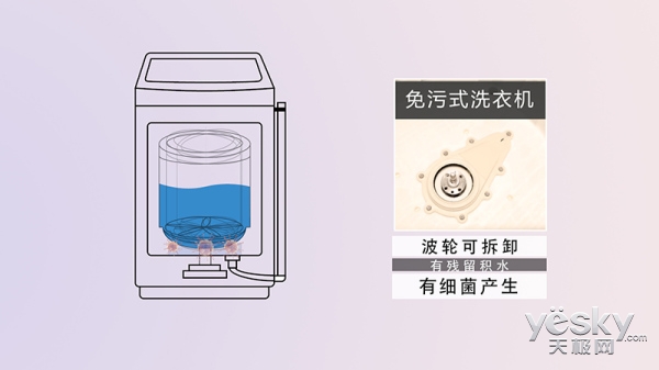 隐藏在间隙的元凶 五款健康洗衣机对比横评