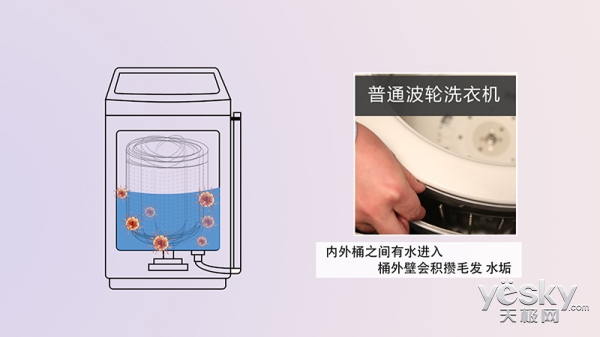 隐藏在间隙的元凶 五款健康洗衣机对比横评