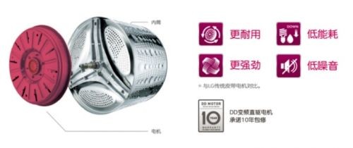 LG双擎洗衣机新品发布，再次引领健康升级