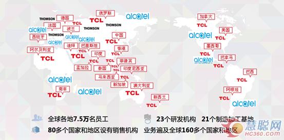 TCL国际化代表企业之一