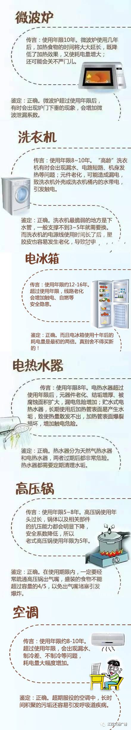 家电会过“保质期”?冰箱耗电翻倍、洗衣机变脏衣机 、烤箱会爆炸!